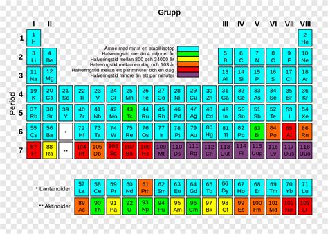 주기율표 방사성 붕괴 화학 원소 초 우라늄 원소 안정된 핵종 표 화학 원소 각도 png PNGEgg