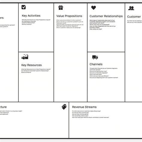 Business Model Canvas Source Authors Own Data Using Adobe Photochop