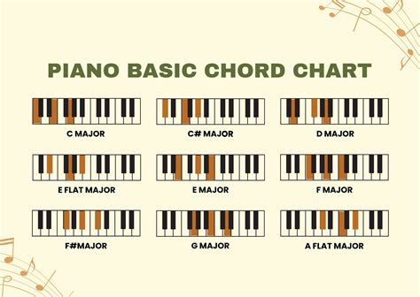 Piano Basic Chords Chart In Illustrator Pdf Download