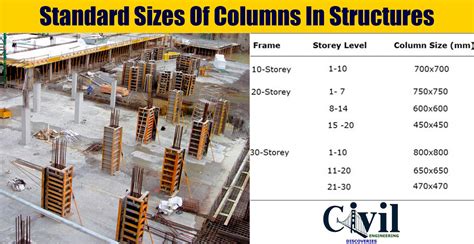 Standard Sizes Of Columns In Structures Engineering Discoveries
