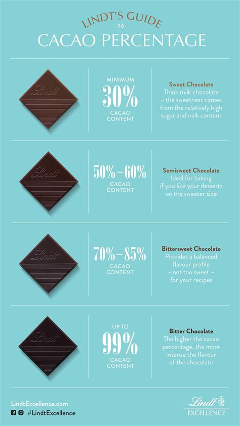 Everything You Need To Know About The Different Types Of Chocolate