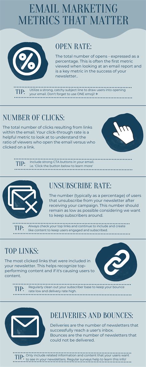 5 Email Marketing Metrics That Matter And Tips To Improve Infographic