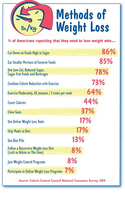 Such foods, however, are very high in calories. How You Can Successfully Make Your Weight Reduction Site ...