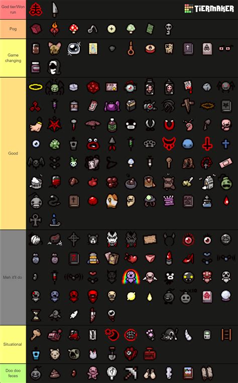 Repentance The Binding Of Isaac Repentance Items Tier List