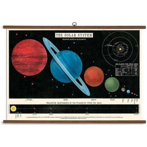 Vintage School Chart Solar System Planewear