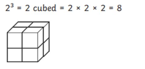 What Is A Cube Number Twinkl