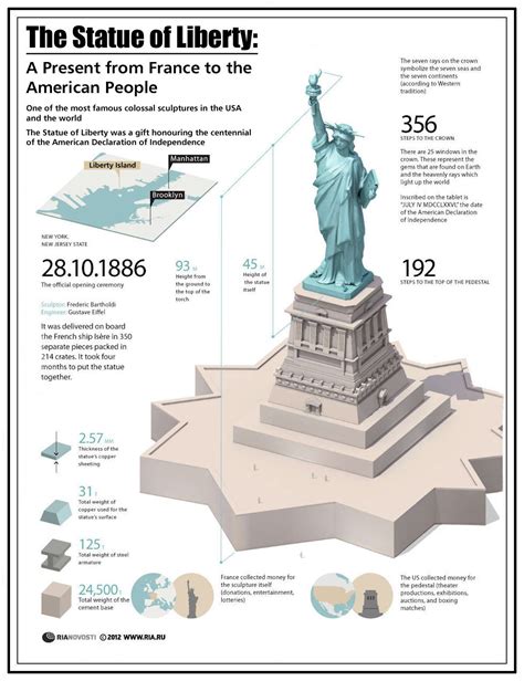 28 October 2012 Ria Novosti Infographics The Statue Of Liberty A