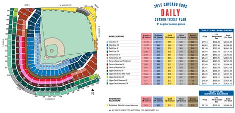 Cubs Release 2015 Ticket Price Tiers