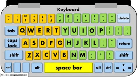 Reading2success Keyboarding Practice