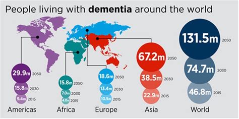 dementia is now the leading cause of death life of a medic