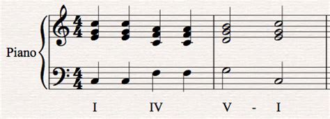 There are other variations of cadences you can use as punctuations or paragraph endings in your chord progressions. Cadences | Music Theory Academy, Music Theory Lessons, How to read sheet music