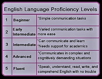 This makes defining levels of language proficiency tricky… to find your level of language proficiency according to the cefr, simply pick a domain, then read through the statements in that. Understanding Indiana's English Language Proficiency ...