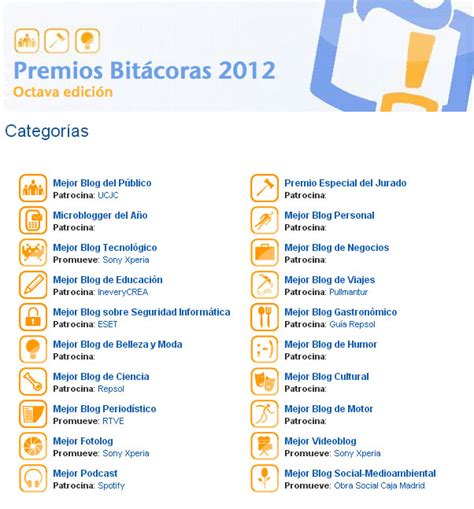 Resultados Premios Bitácoras Paisaje Libre
