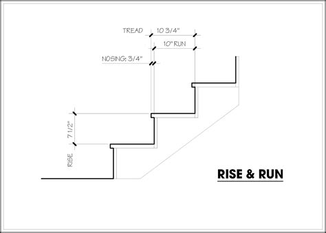 The risers are 16 cm and goings are 30 cm. standard staircase - Staircase design