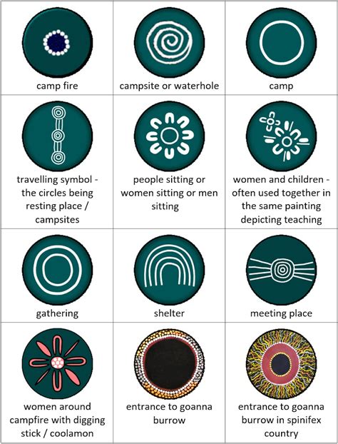 Aboriginal Art Symbols Teaching Resources Aboriginal Art Symbols