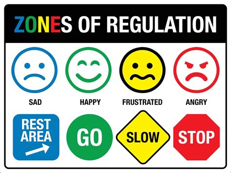Zones Of Regulation Sign New Signs