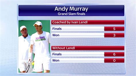 D Susie Rodriquez Andy Murray Total Grand Slam Titles