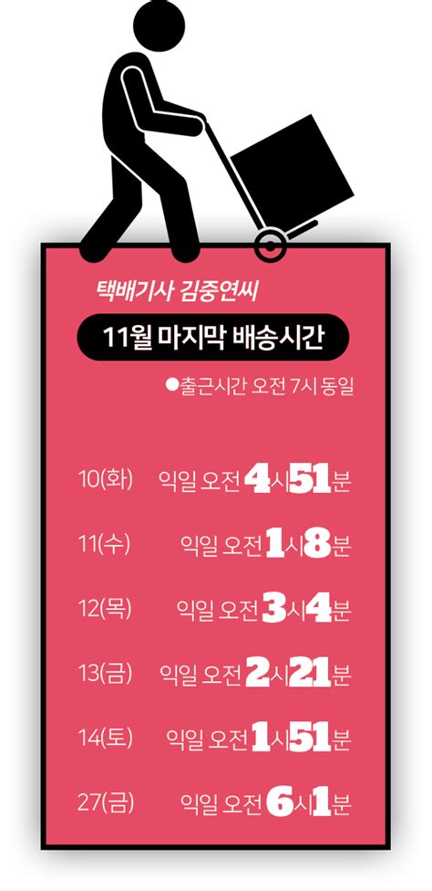 고객님이 결제하신 후 1주내 중국에서 출고 드리겠습니다. '하루 17시간 배송' 깨어나지 못한 오빠의 참담한 기록