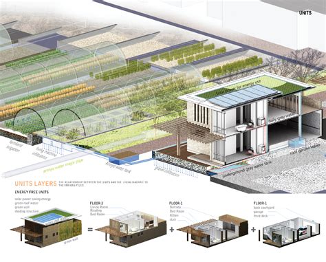 Regenerative Architecture An Innovative Step Beyond Sustainability