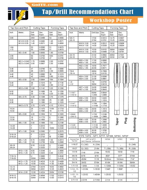 Printable Machinist Reference Charts Free Printable Templates