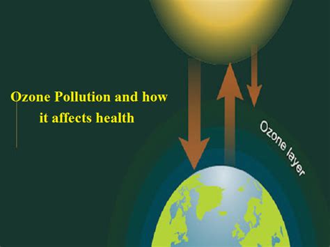 Effects Of Air Pollution On Ozone Layer