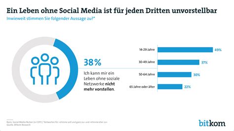 Pin Von Thorsten Merkle Auf Infographics Umfrage Soziale Netzwerke