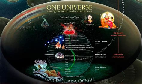 Ancient Garbhodaka Ocean Spiritual Creation And Healing Stone Mantra