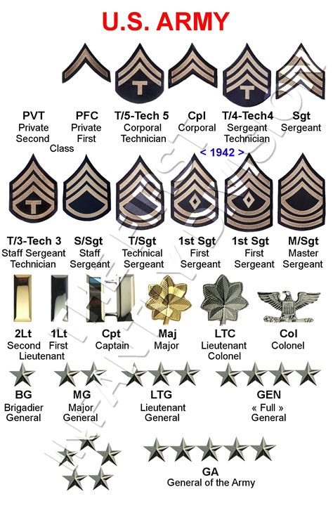 Pin By Jarl Ragnar On Divers Military Ranks Military Insignia