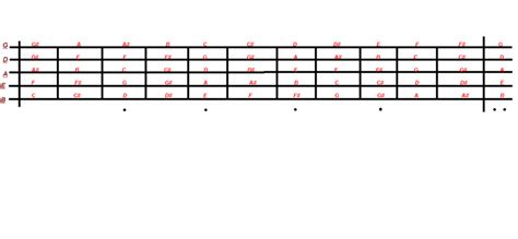 String Bass Guitar Fretboard Chart Guitar