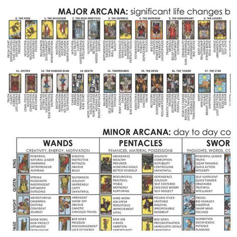 When it comes to the seven of spades, as well as the meaning given, you can. Tarot Cards Cheat sheet, 78 Cards, Upright & Reversed ...