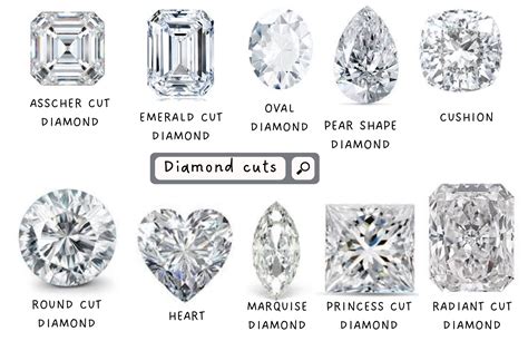 Types Of Diamond Cuts Selecting The Best Diamond Of Your Dreams