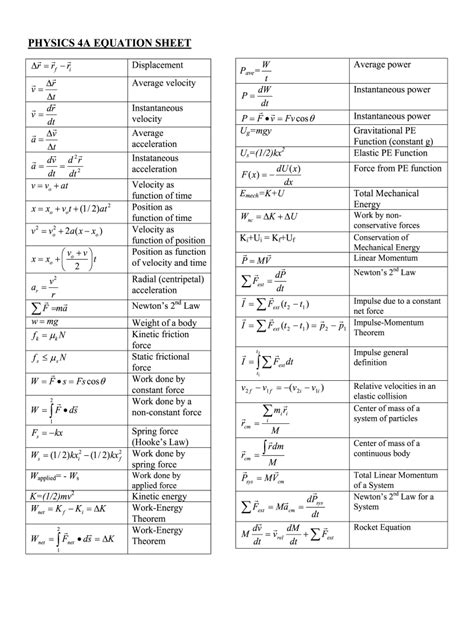 Physics C Equation Sheet Braineds
