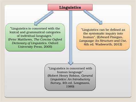 Language And Linguistics презентация онлайн