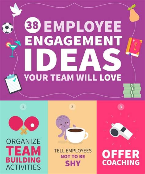 Neat Creative Employee Engagement Activities Importance Of Staff