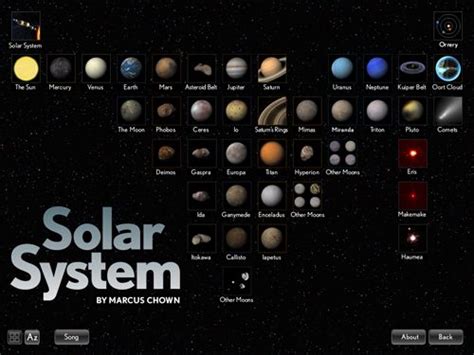 Solar System Objects Infographic Planeten