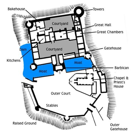 Medieval Castle Floor Plan Diagram Floorplansclick