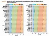 Images of Us Education Ranking 2016