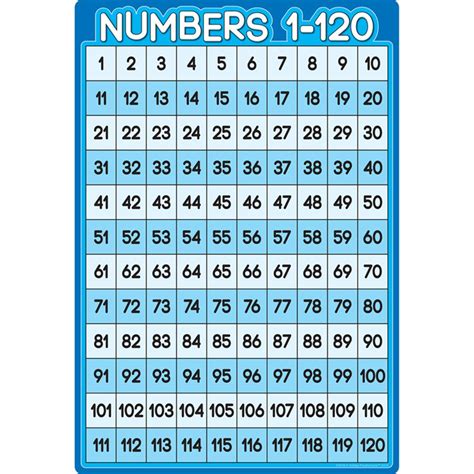 Smart Poly Chart Numbers 1 100 13 X 19 Ash91078 Ashley