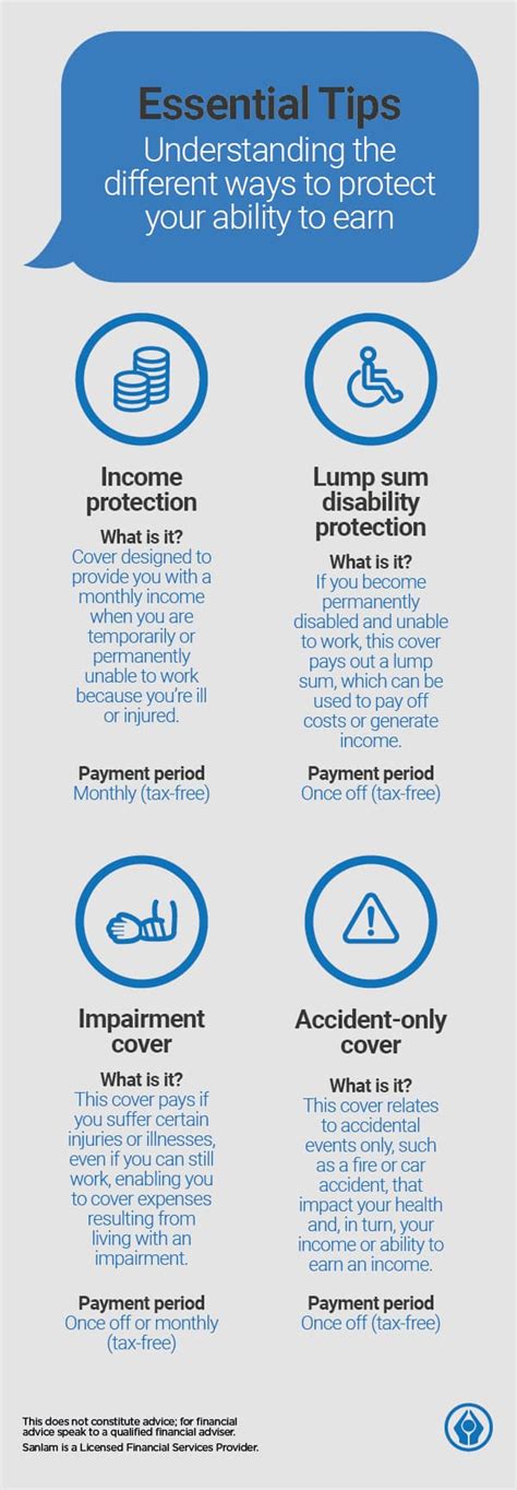 The standard's individual disability income insurance replaces a portion of your income if you become disabled and includes a comprehensive set of benefits you won't find elsewhere. Protect My Income | Navigate Insurance | Sanlam