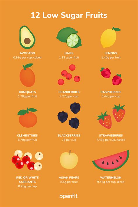 12 Low Sugar Fruits To Enjoy Including Berries Limes And More Openfit