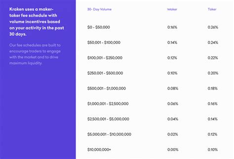 Kraken Review: Should You Use It in 2020? - Crypto Pro