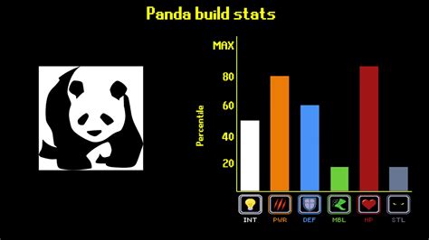 Giant Panda Tier Zoo Wiki Fandom