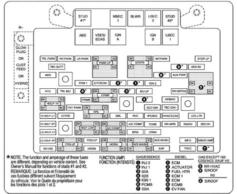 Hummer H2 2006 Fuse Box Diagram 🔧