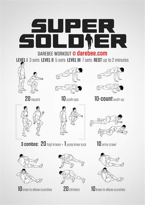 Super Soldier Workout There Are Few Workouts That Will Give You A