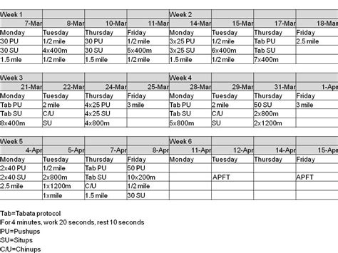 Army Pt Plan Template