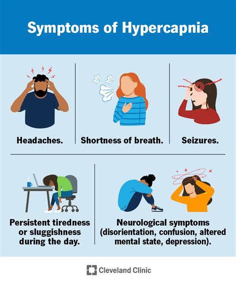 Hypercapnia Hypercarbia Causes Symptoms Treatment