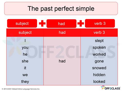 Teaching The Past Perfect Simple An Esl Lesson Plan For Teachers