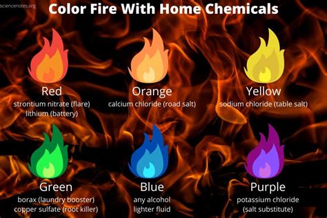 Flame Test Colors And Procedure Chemistry