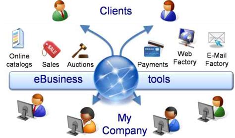 Information System Electronic Business E Business