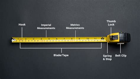 What Are The Parts Of A Tape Measure